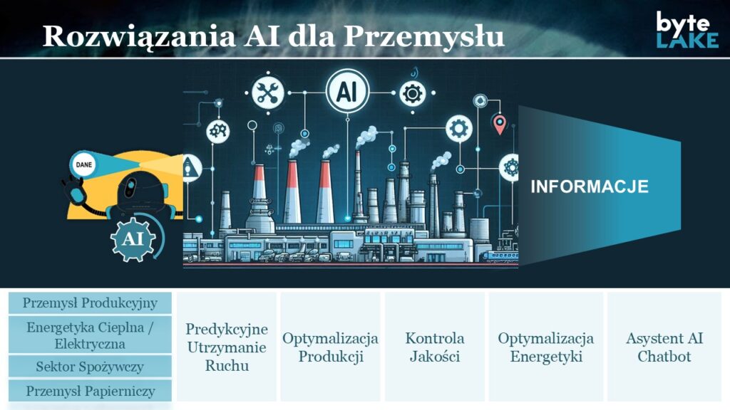 AI w Przemyśle