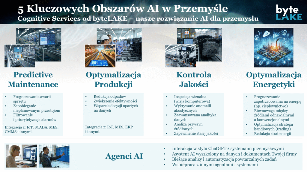 AI w Przemyśle